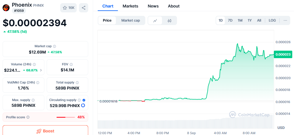 Phoenix Price Jump