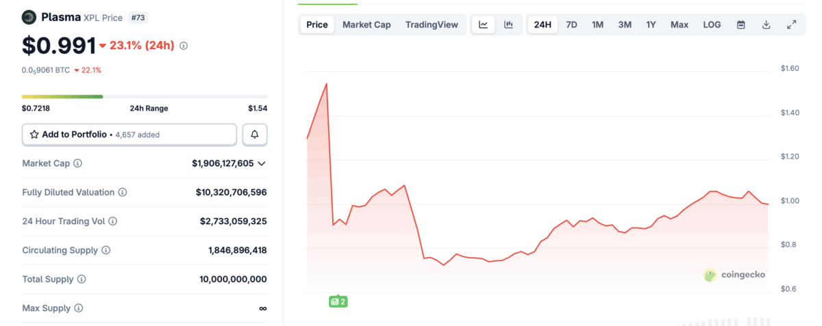 Plasma Xpl Current Price