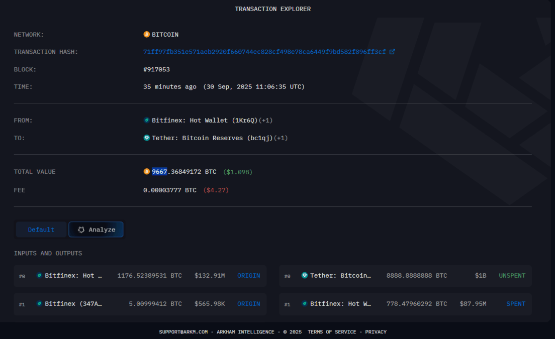 Tether Buys 8888 Btc