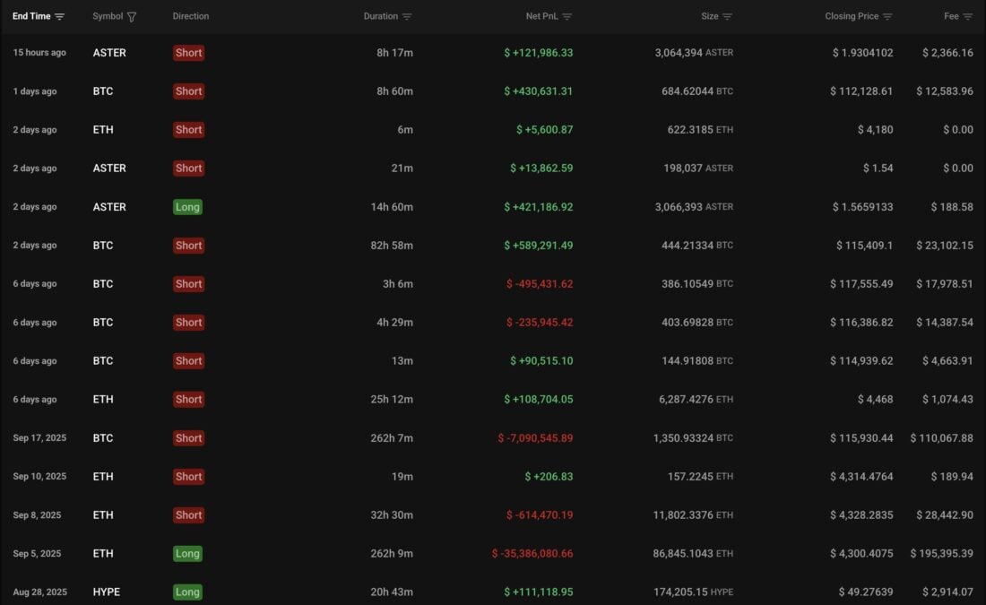 The Trader’s History In The Last 40 Days 