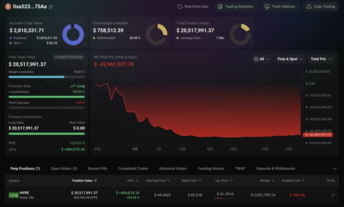 The Trader’s Position 