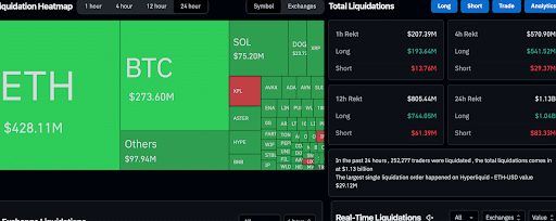Total Liquidation Heatmap