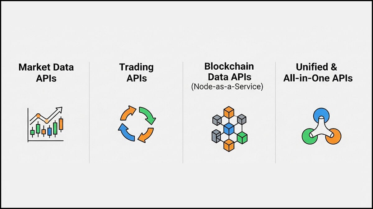 Types Of Crypto Apis