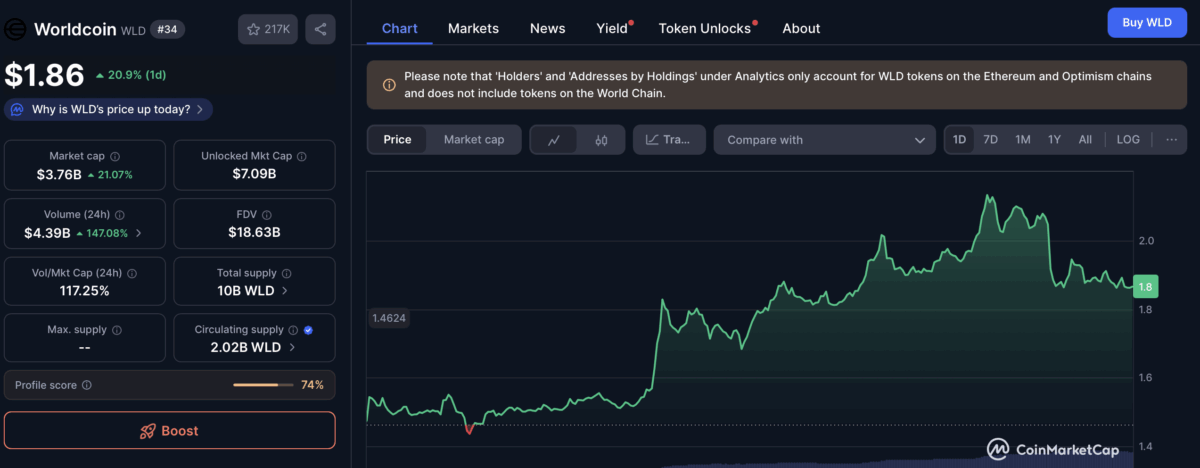 Worldcoin Price Chart