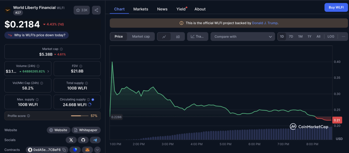 WLFI Price Chart
