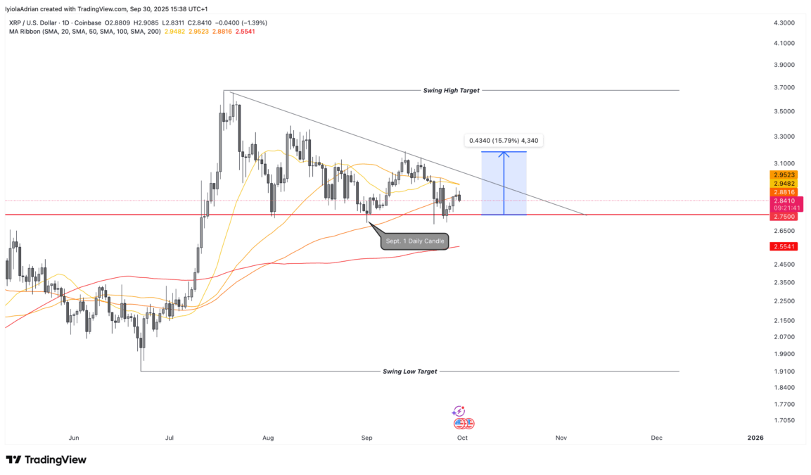 Xrpusd Daily Chart 