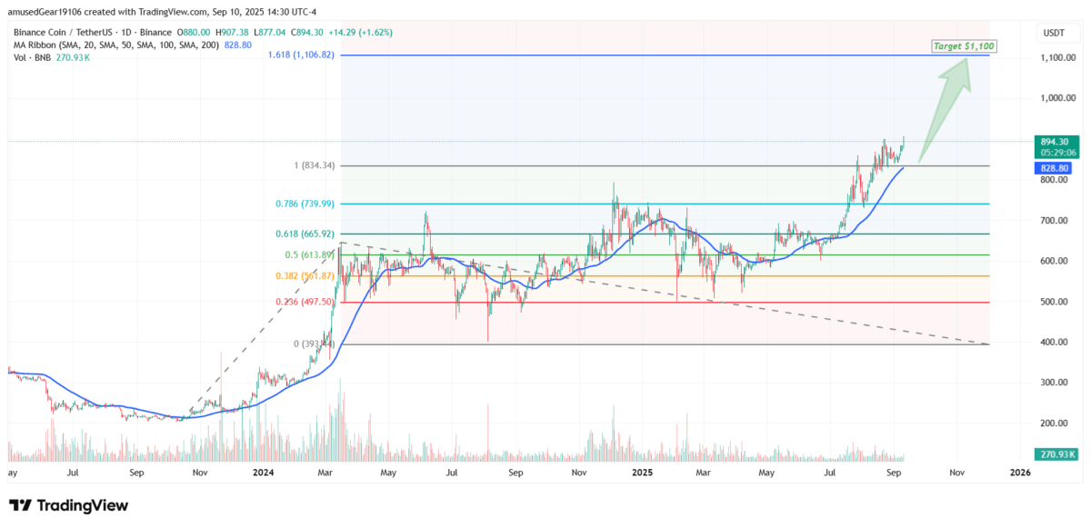 Binance Coin