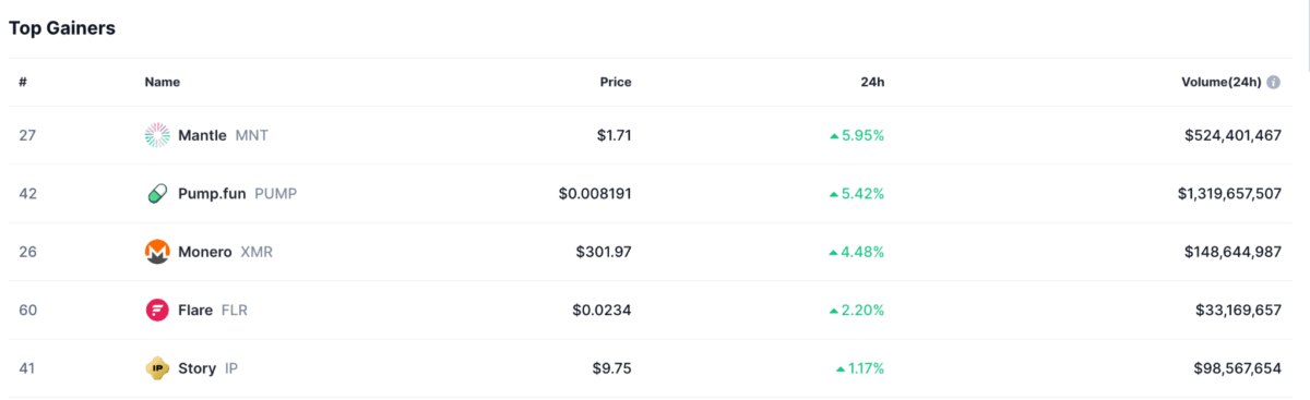 Crypto Market Chart