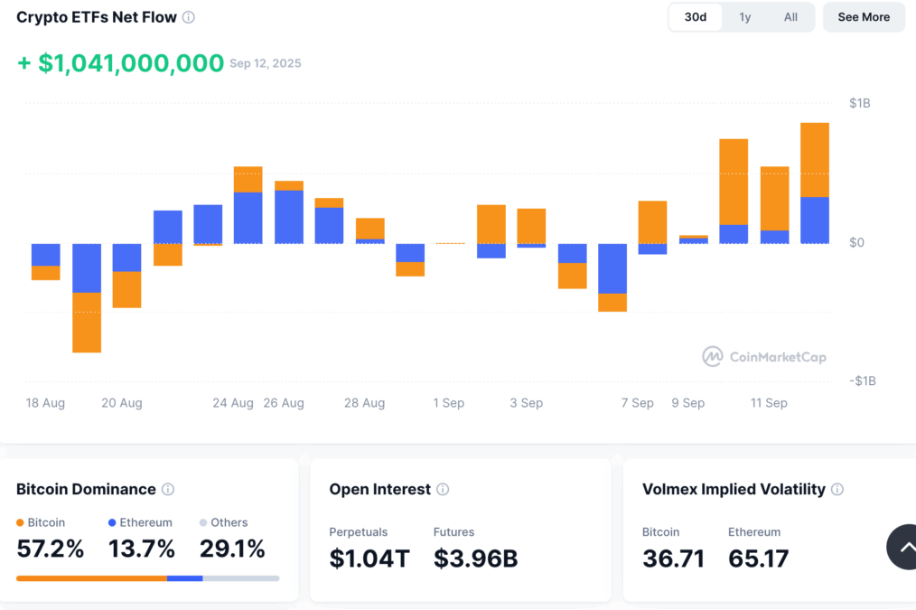 Altcoin Season Index