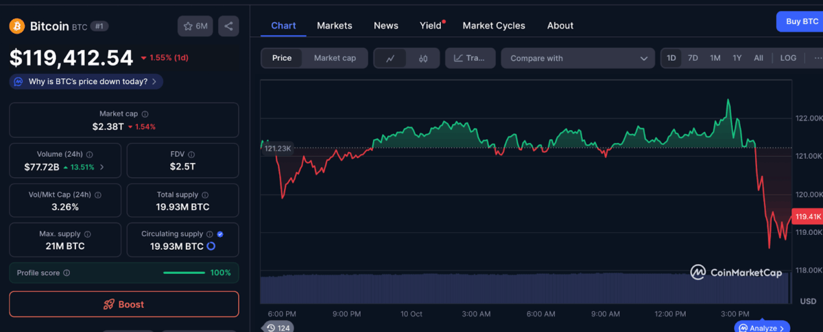 Btc Price Chart 1