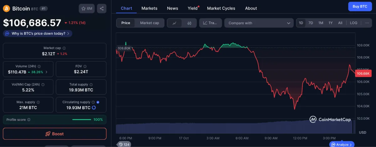Bitcoin Price Chart