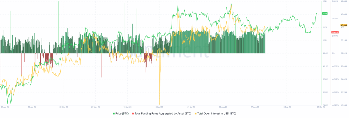 Bitcoin Price Chart, Source: Santiment