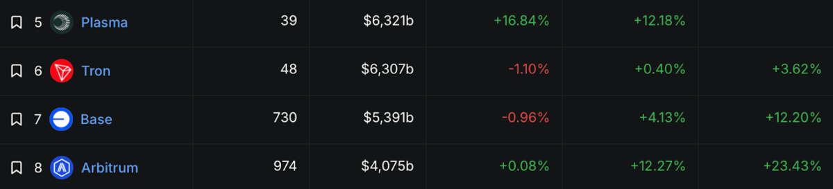 DeFi TVL ranking, because charts are fun!