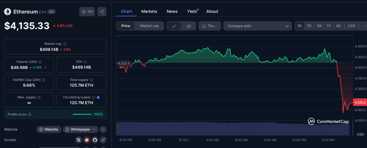 Eth Price Chart