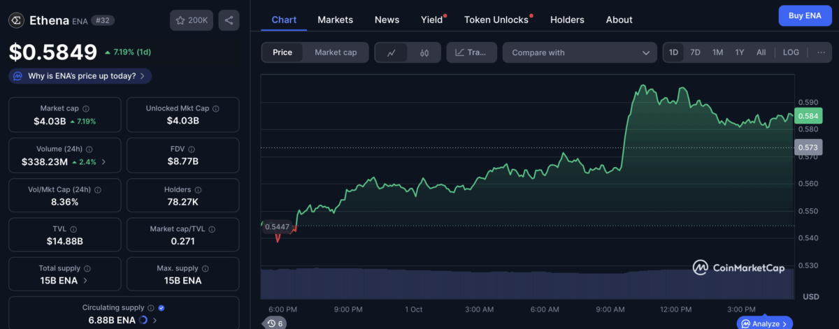 Ethena ENA Price CHART 