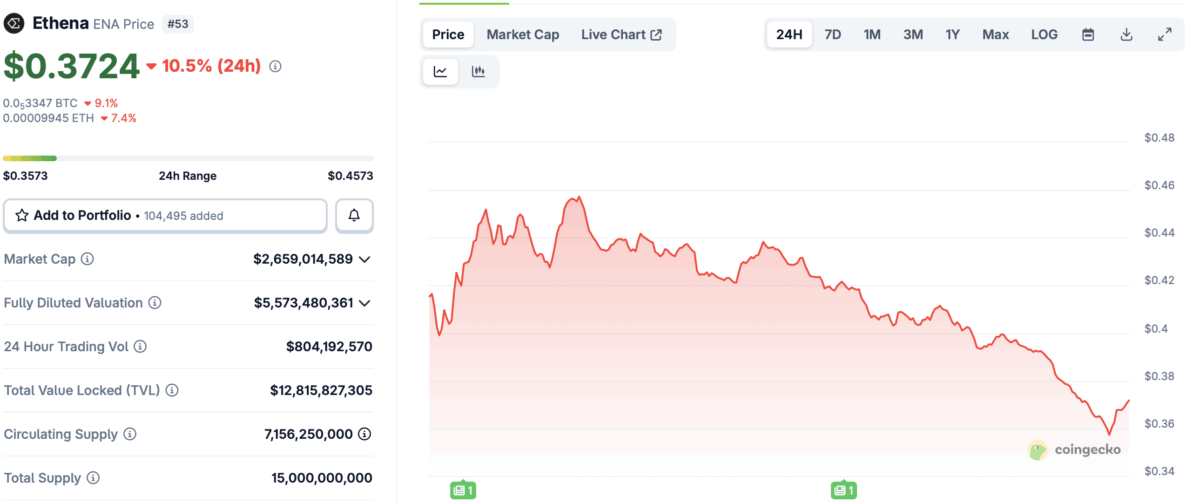 Crypto chaos chart