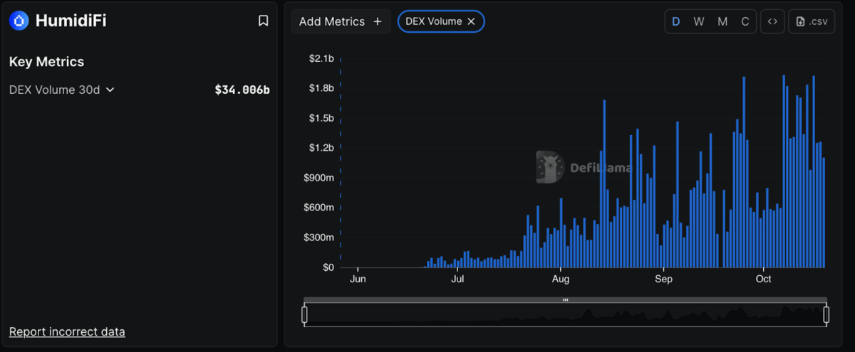HumidiFi trading activity
