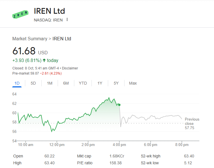 Iren Ltd Price Chart - Google Finance