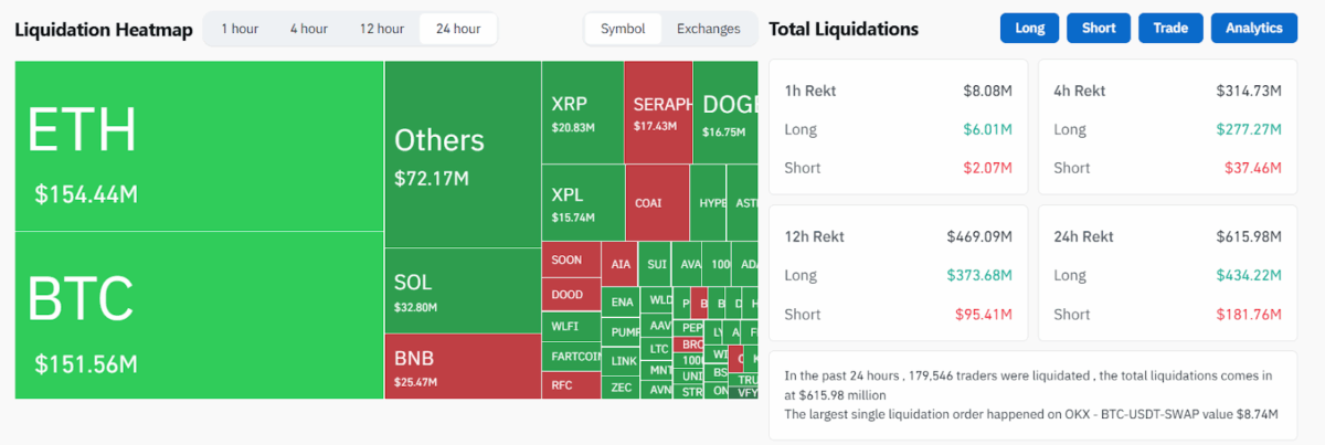 Last 1h Liquidation Heatmap - Coinglass