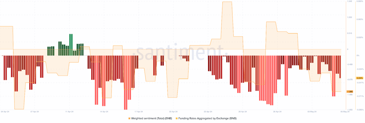 Market Sentiment And Technical Outlook