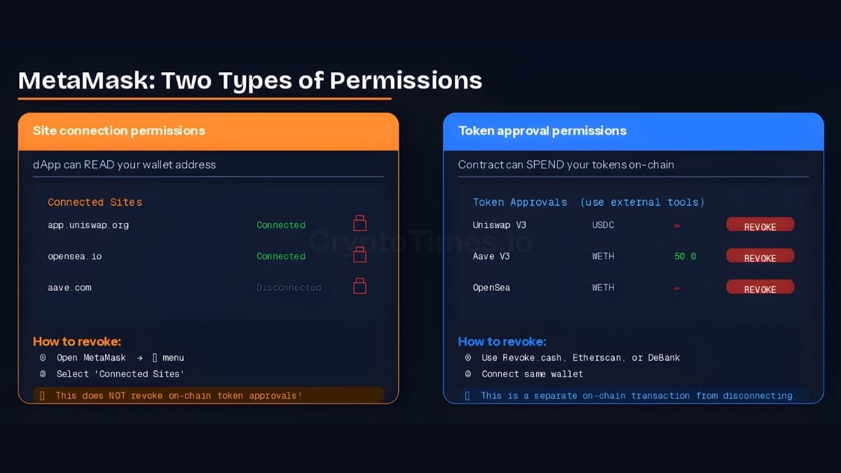 MetaMask permissions