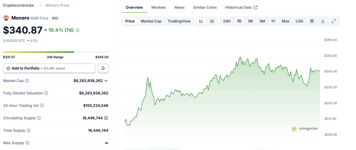 Monero Xmr Price Chart
