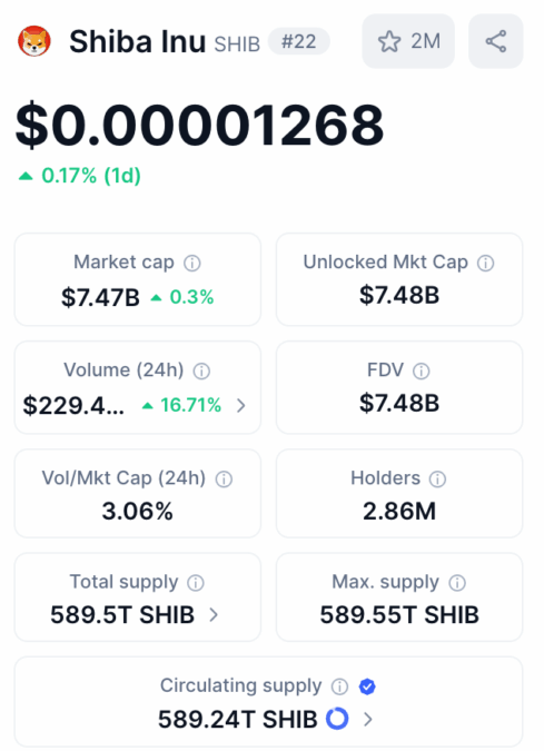 Shiba Inu Overview -CoinMarketCap
