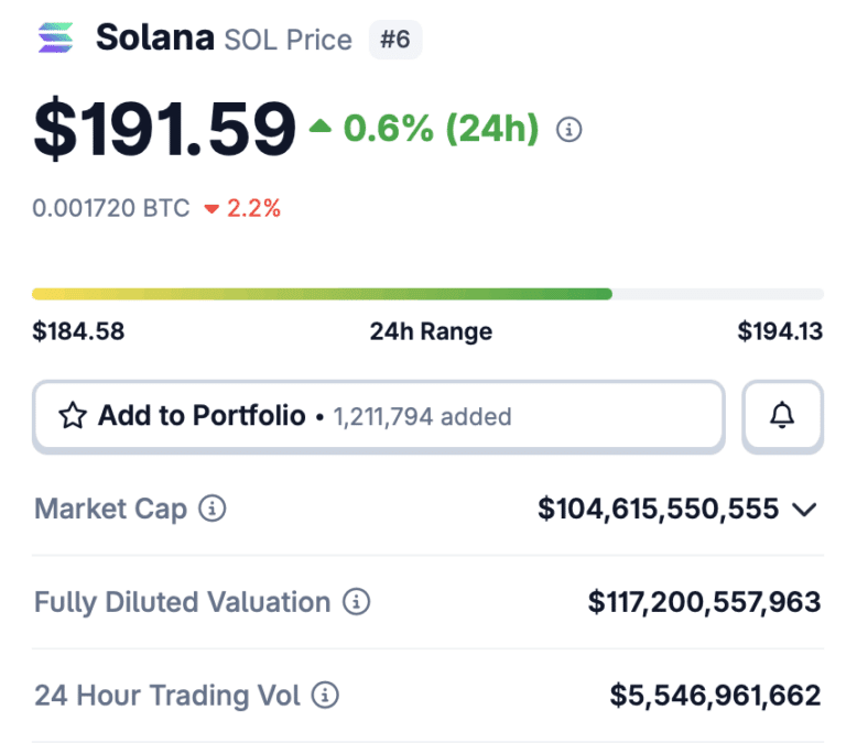 Solana Activity