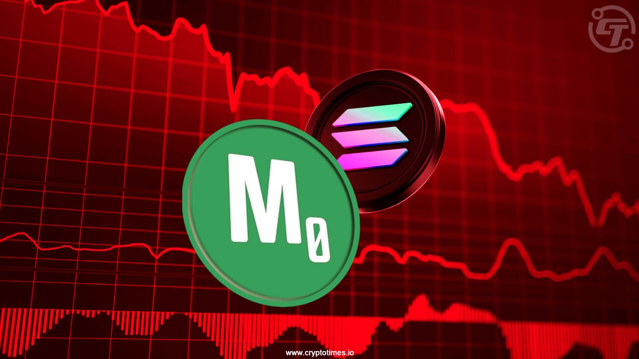 Solana Memecoin M0N3Y Plunges 99% In One Minute