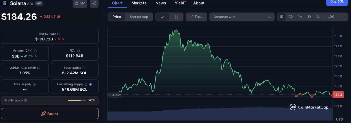 Solana Price Chart 