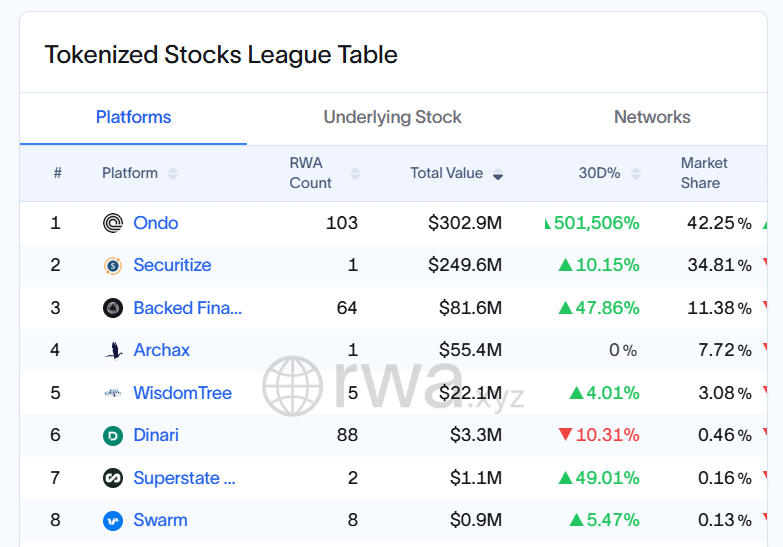 Tokenized Stocks