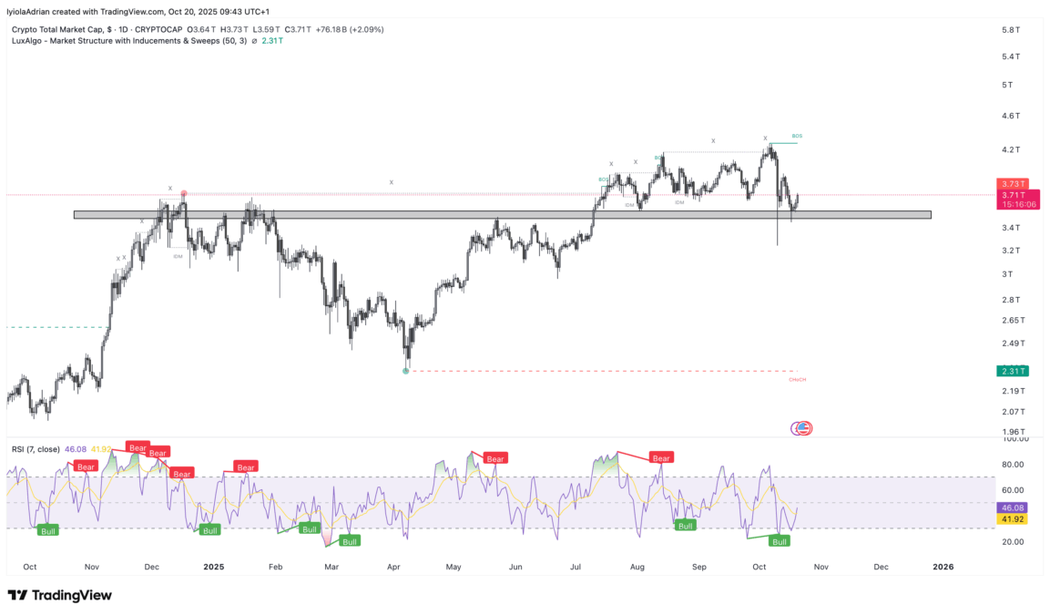 Total Market Cap Chart