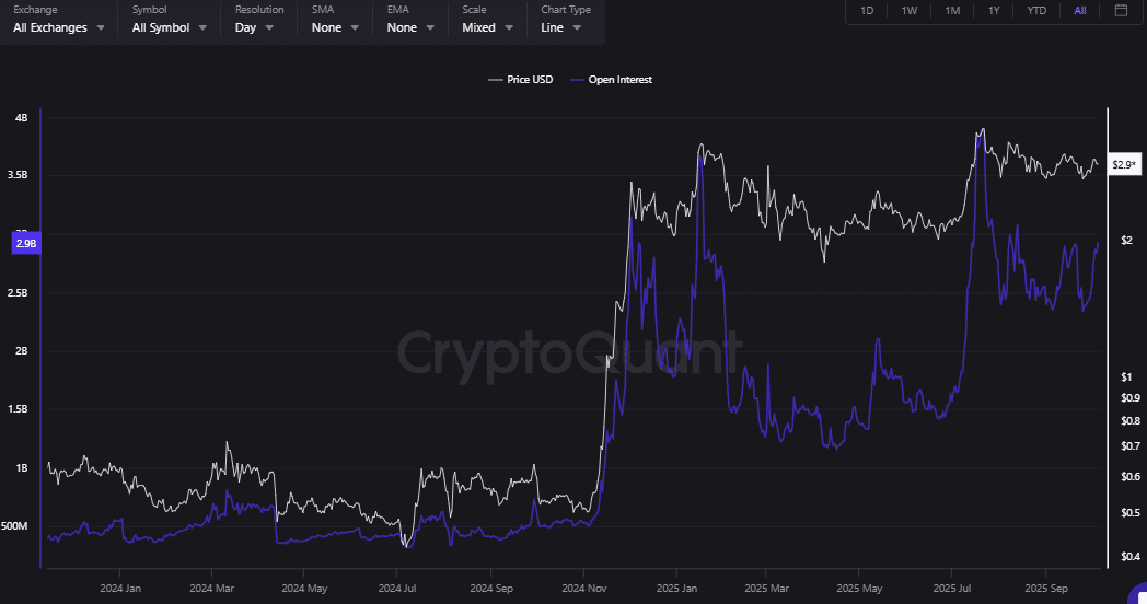 Xrp’s Open Interest