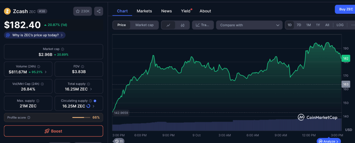 ZEC price chart