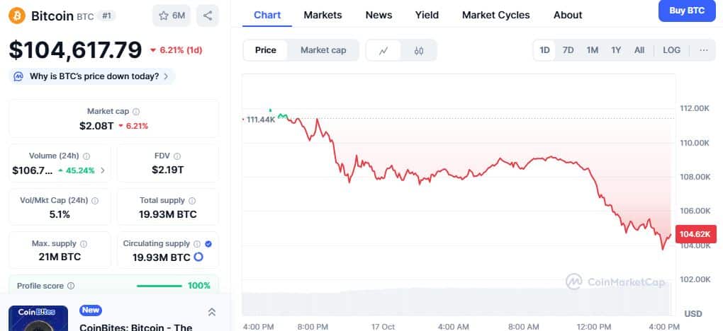 Bitcoin price chart