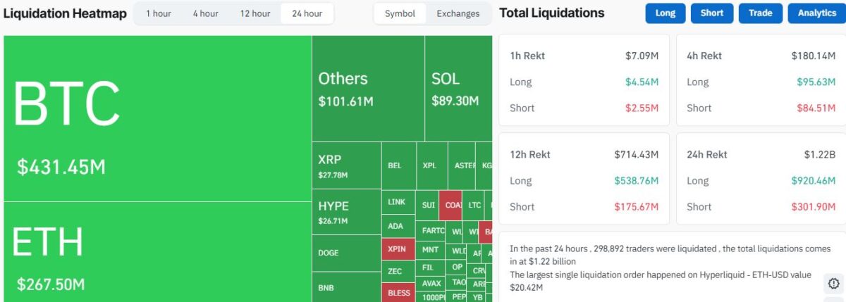 Coinglass liquidation heatmap