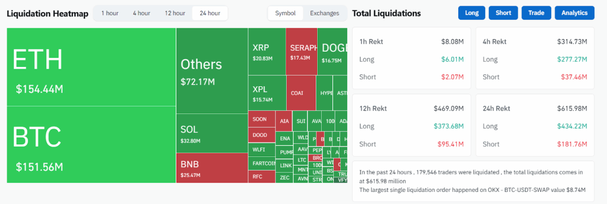 Last 1H Liquidation Heatmap