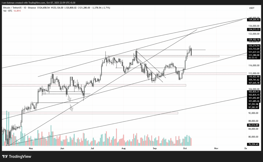 Tradingview
