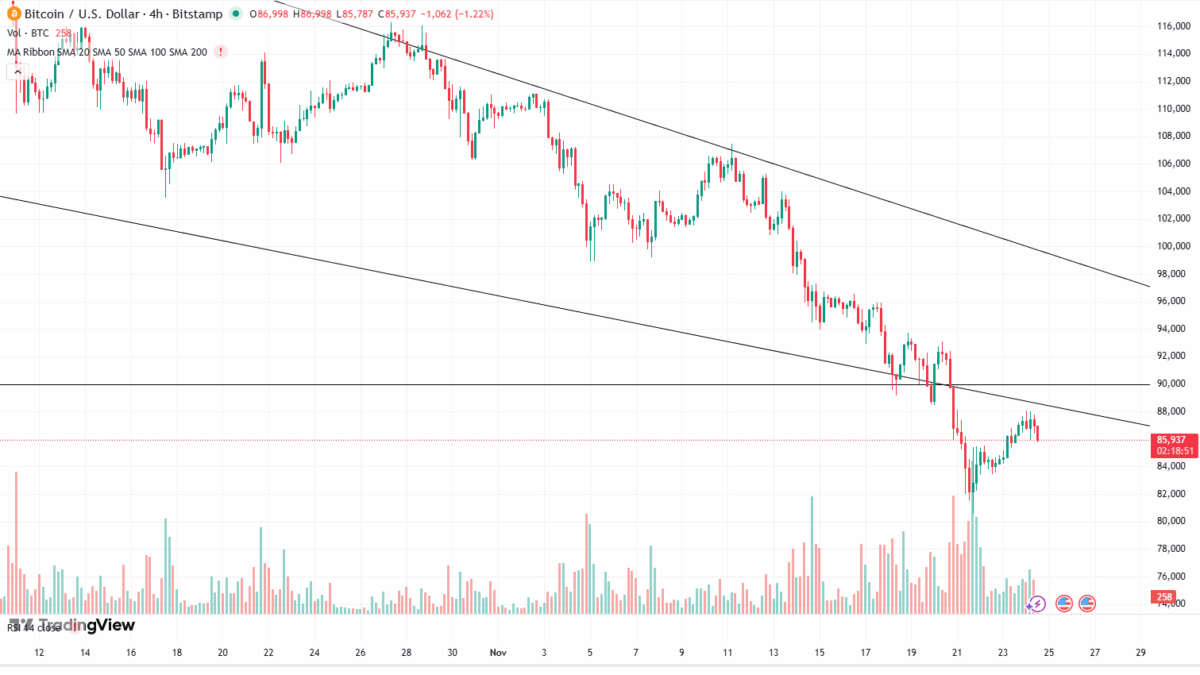 BTCUSD- Price Chart