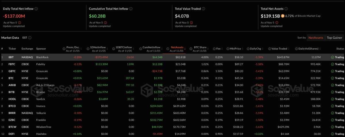 Bitcoin Etf Outflow
