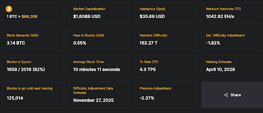Bitcoin Hashprice Index