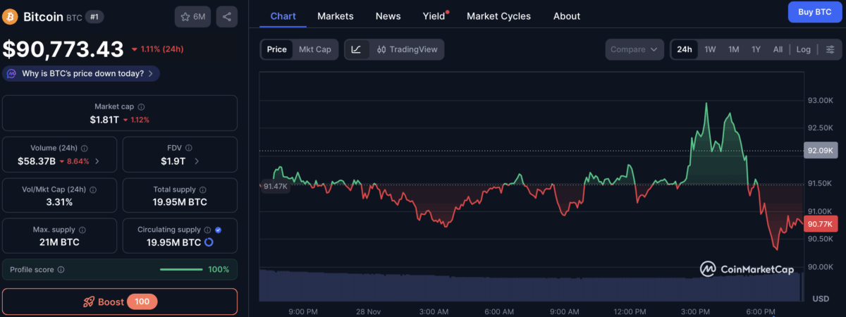 Bitcoin Price Chart
