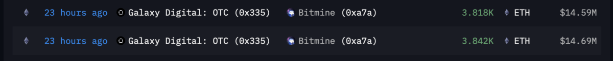 BitMine's shadowy ETH trade