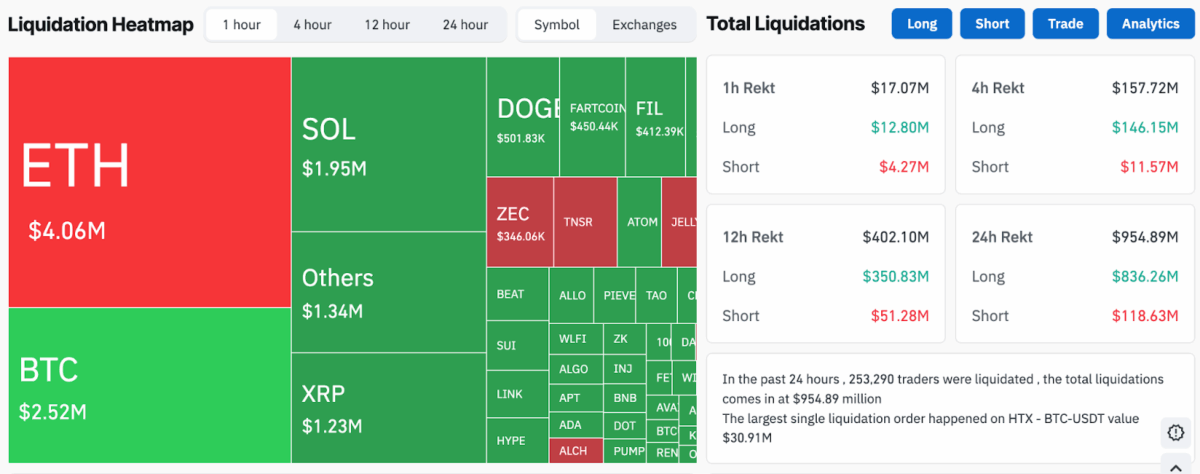 Crypto Liquidation Heatmap
