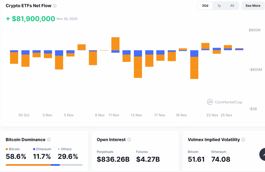 Crypto Market Overview