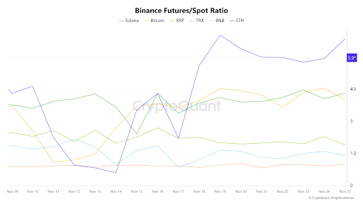 Ethereum Futures