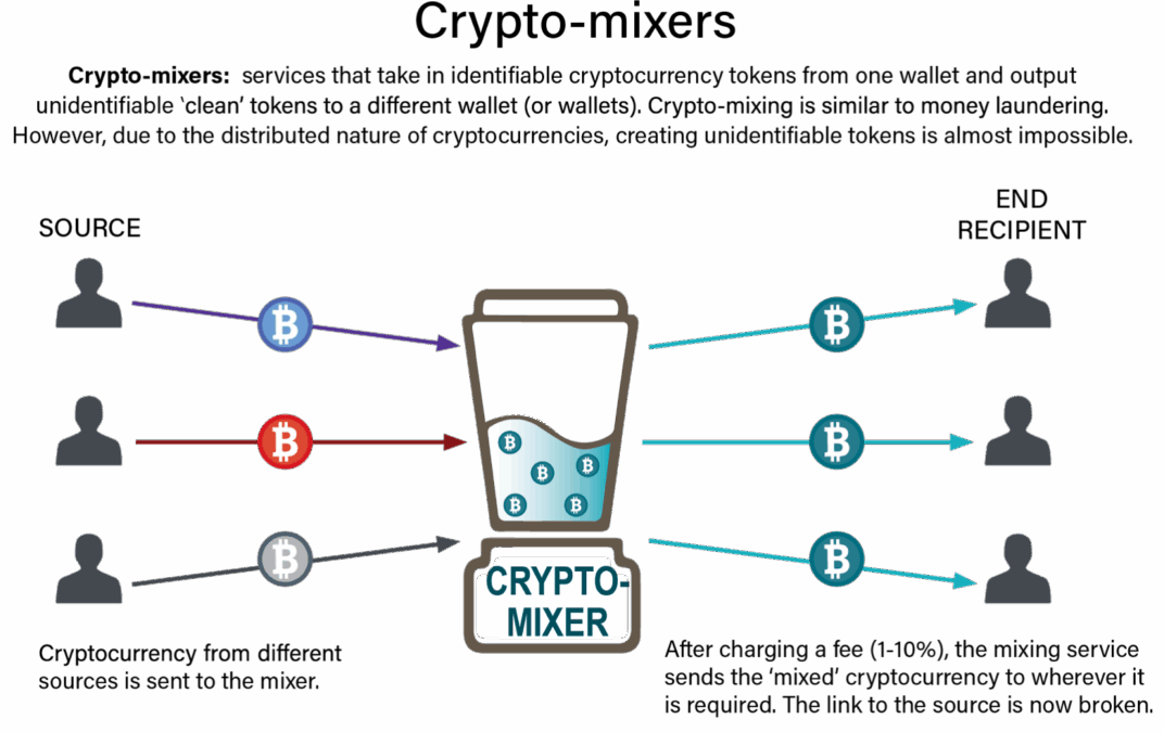 How crypto money laundering works