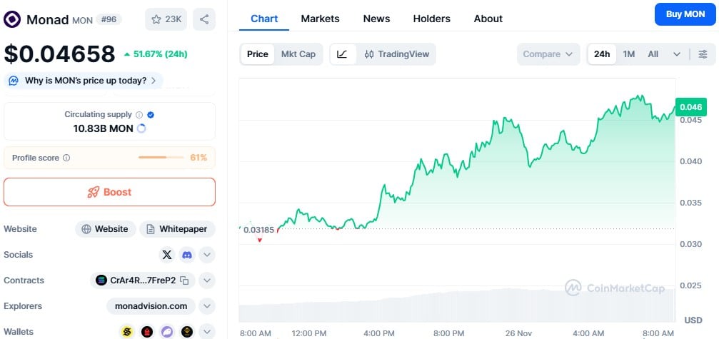 MON Token Price Jump by 51% in Last 24 Hours