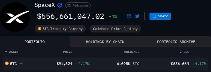 SpaceX Sparks Crypto Buzz with $105M Bitcoin Transfer