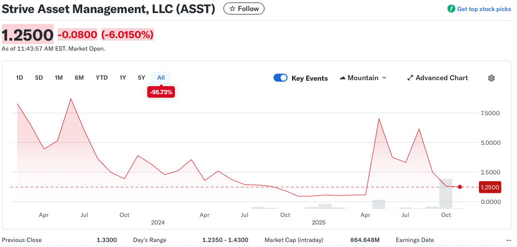 Strive LLC Stock Price Chart